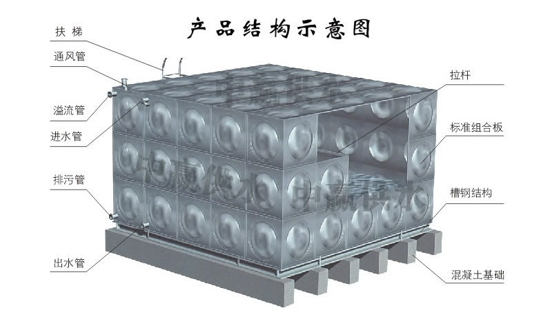 组合式不锈钢焊接水箱